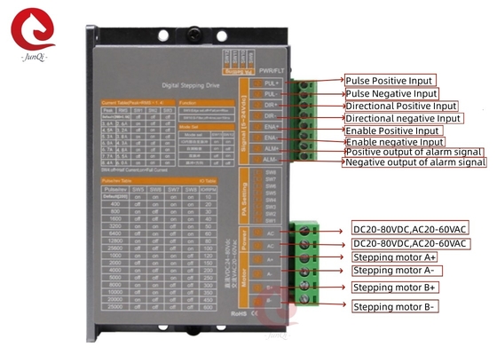 جونكي 24 فولت ~ 80VDC التيار 2.0A ~ 8.4A الغوص الرقمي لـ 4،6محرك 8 أسلاك 2 مرحلة خطوة