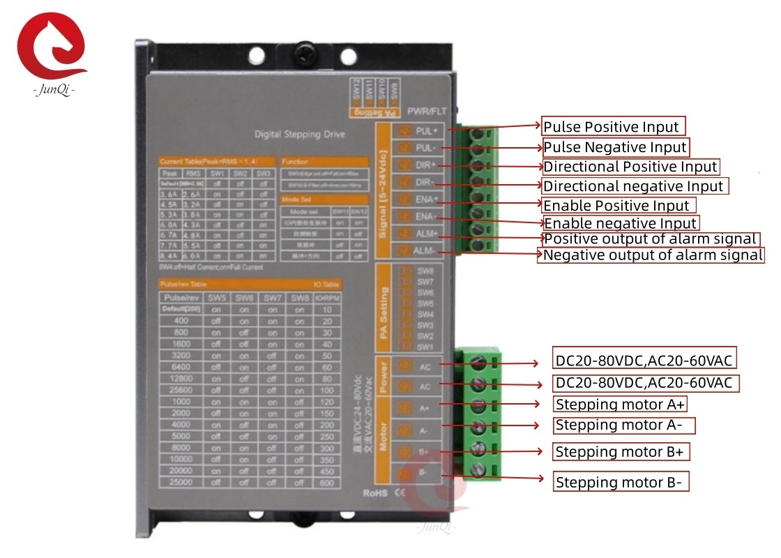 جونكي 24 فولت ~ 80VDC التيار 2.0A ~ 8.4A الغوص الرقمي لـ 4،6محرك 8 أسلاك 2 مرحلة خطوة